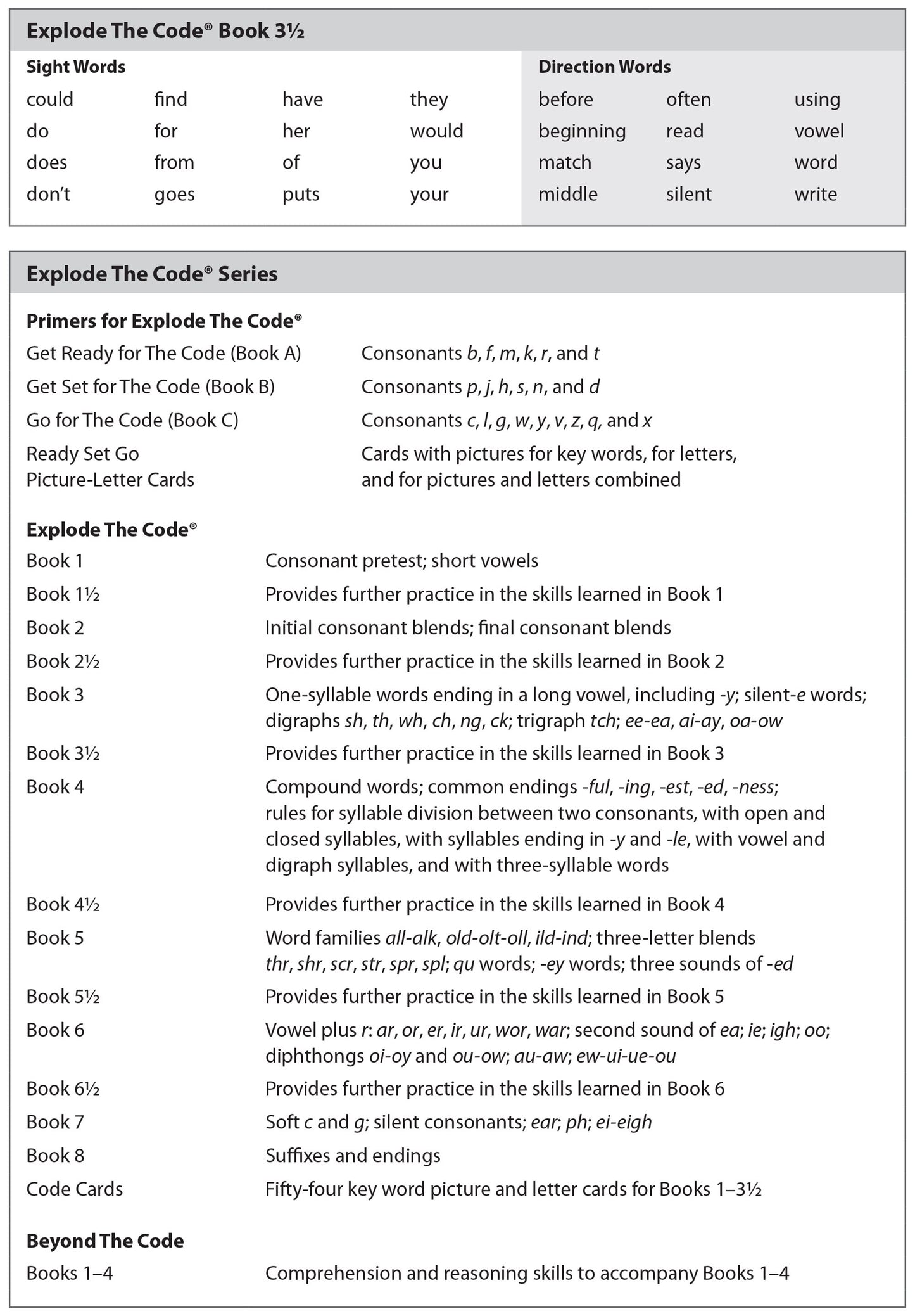 Explode the Code 3 1/2