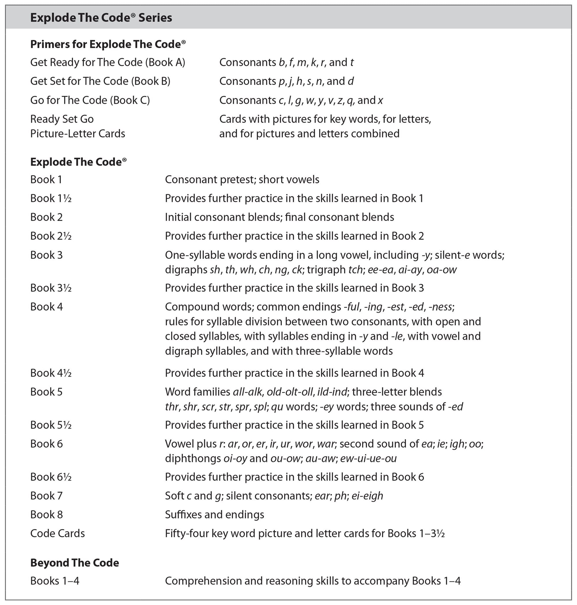 Explode the Code B : Get Set for the Code (2nd Edition) – Coquitlam EBS ...