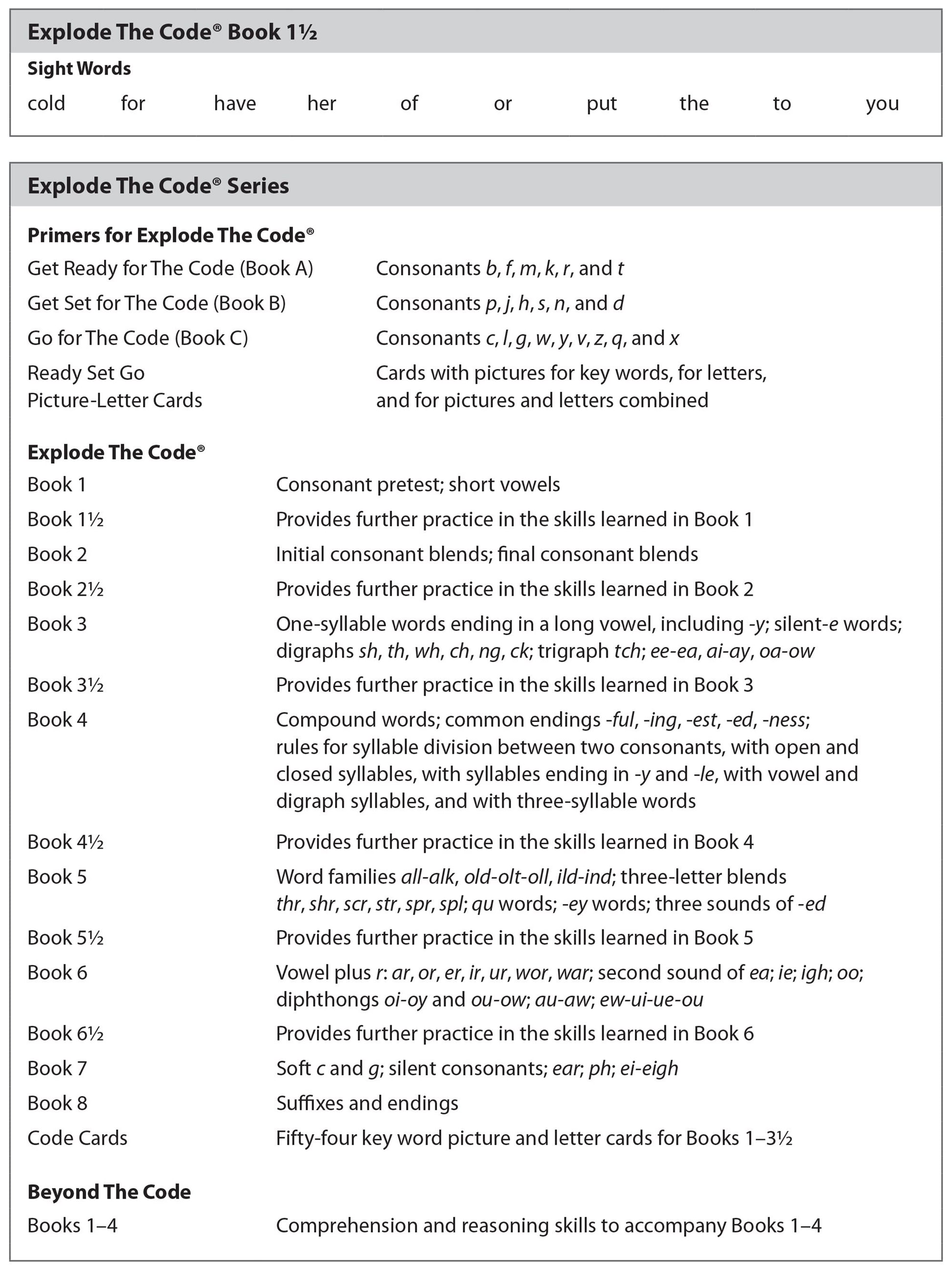 Explode the Code 1 1/2